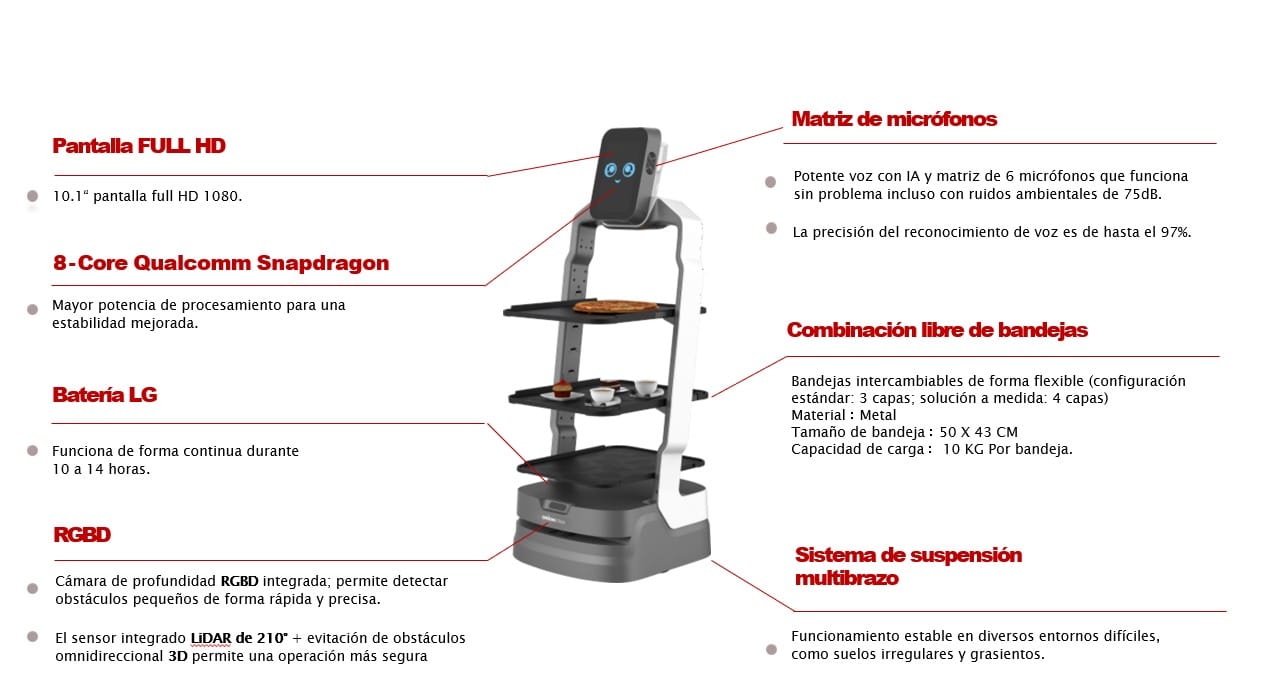 Robot hoteles
